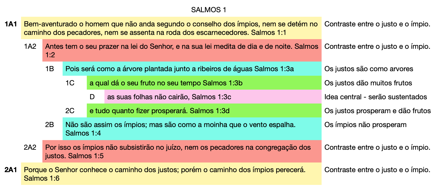 Salmos 1