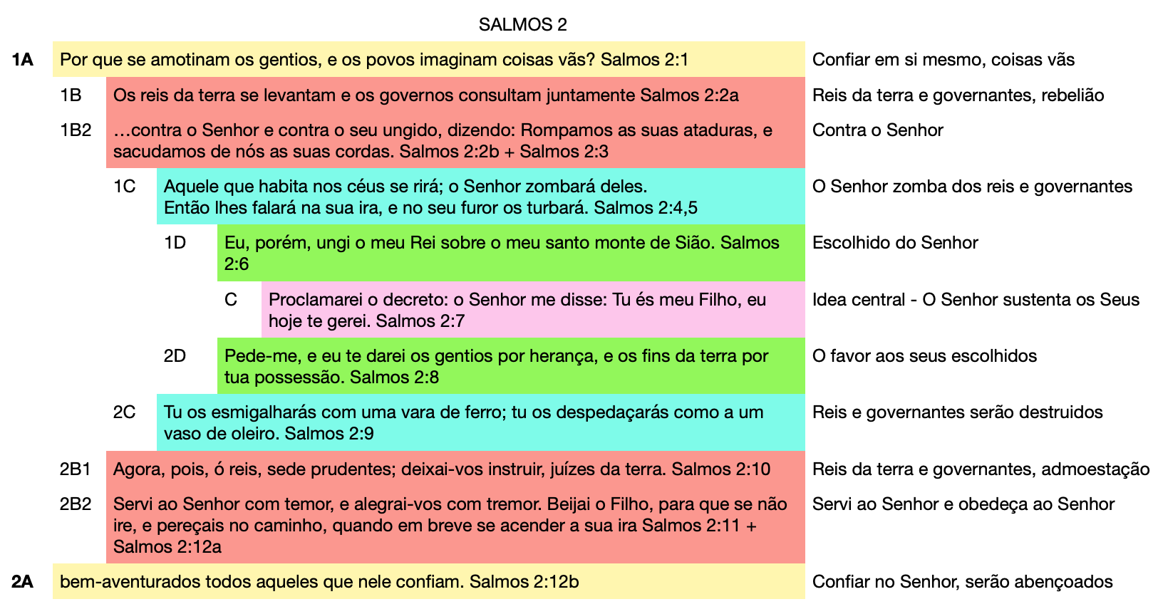 Salmos 2